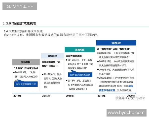 以数字化转型为驱动探索现代网络建设的创新路径与发展趋势