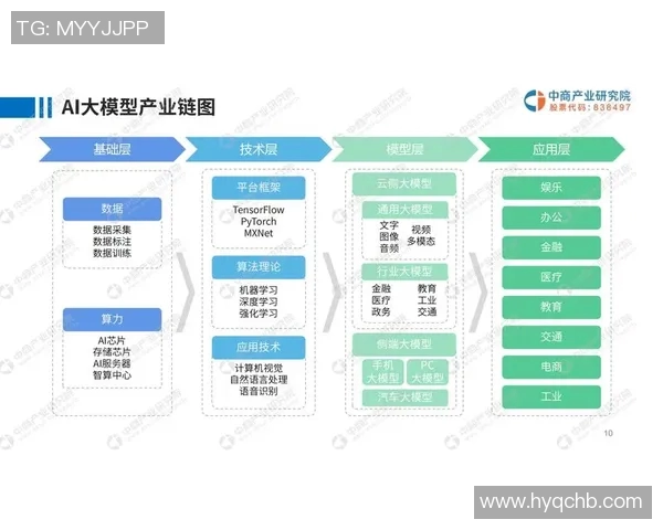基于统计分析的社会经济发展趋势研究与未来预测模型构建